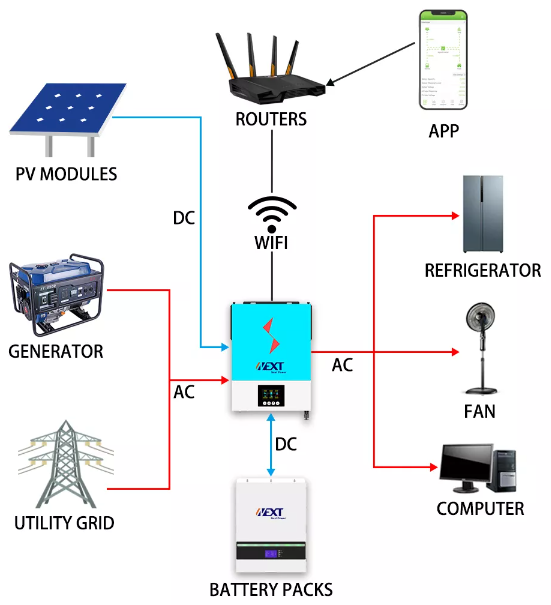 5.5kw Solar Inverter MPPT Solar Hybrid Inverter Buy 5.5kw Solar Inverter, 5.5kVA MPPT Solar
