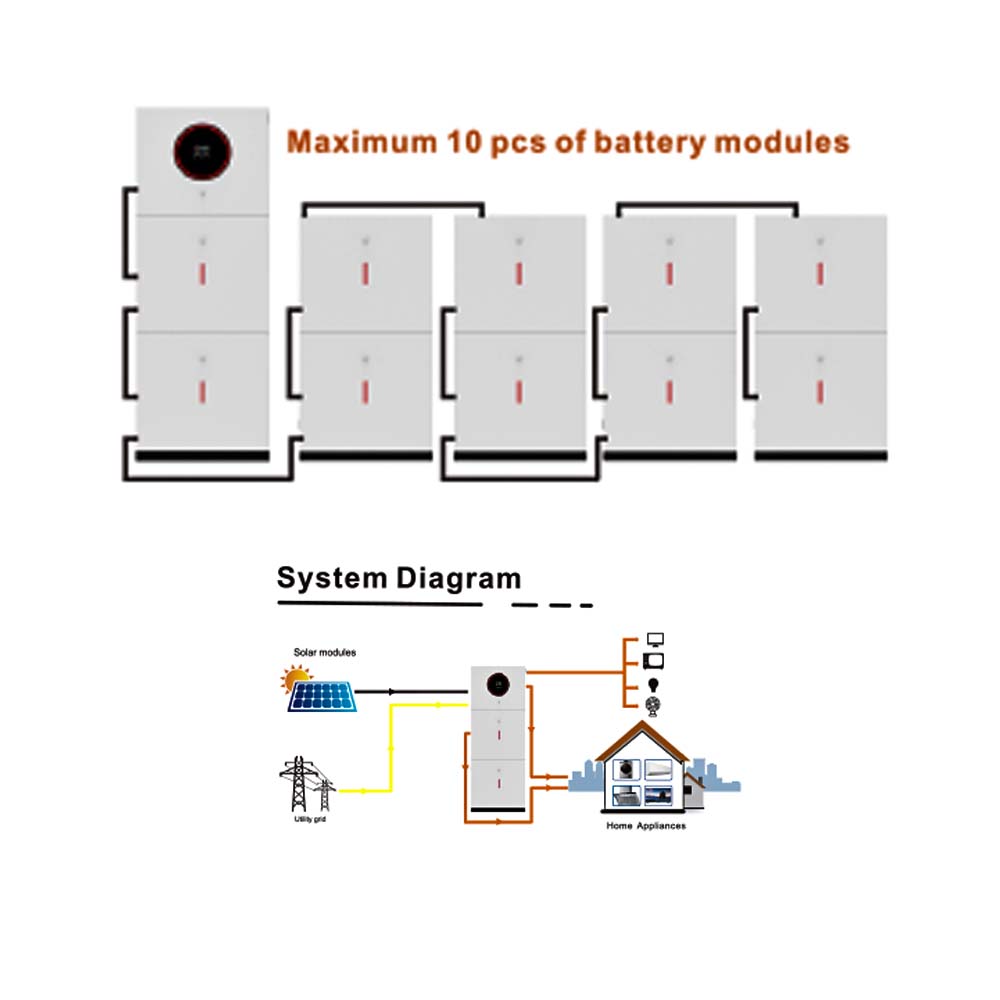 ESS Series 120A MPPT 3.6KW/6.2KW On/off Grid Solar Inverter Grade A Lithium Battery Energy Storage System